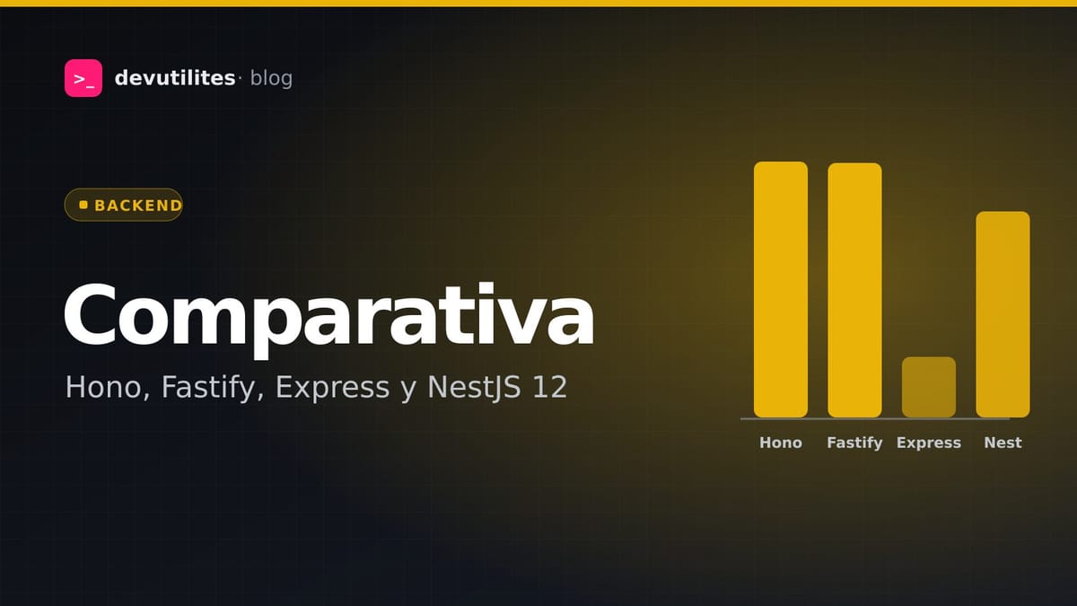 Portada: Hono, Fastify, Express o NestJS 12: comparativa a fondo con pruebas reales